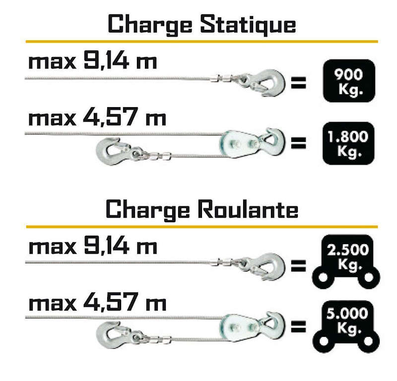 Essai treuil électrique 12V avant arrière avec télécommande sans fil  Ribimex 